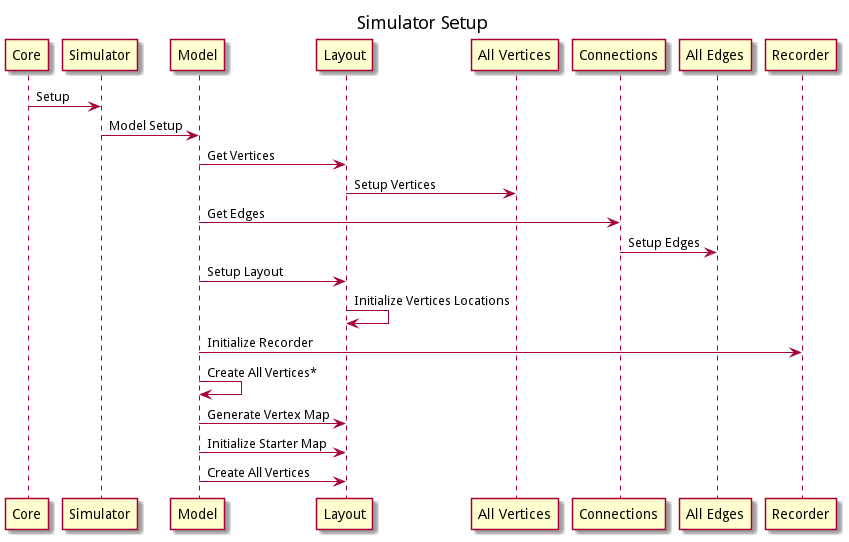 Simulator Setup