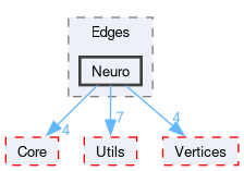 Simulator/Edges/Neuro