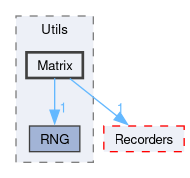 Simulator/Utils/Matrix