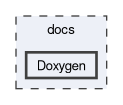docs/Doxygen