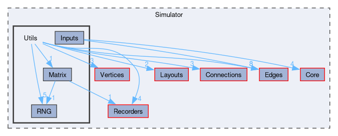 Simulator/Utils