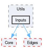 Simulator/Utils/Inputs