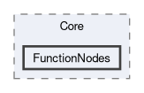 Simulator/Core/FunctionNodes