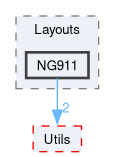 Simulator/Layouts/NG911