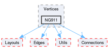 Simulator/Vertices/NG911